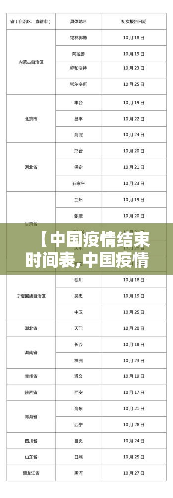 【中国疫情结束时间表,中国疫情结束的时间】