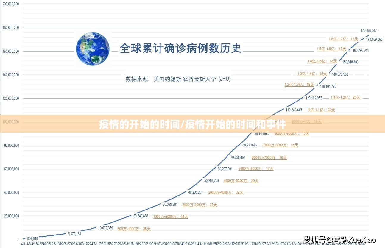 疫情的开始的时间/疫情开始的时间和事件