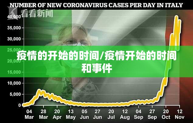 疫情的开始的时间/疫情开始的时间和事件