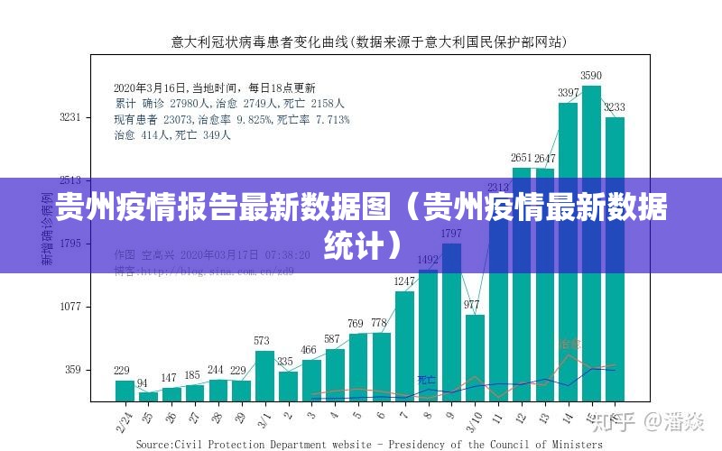 贵州疫情报告最新数据图（贵州疫情最新数据统计）