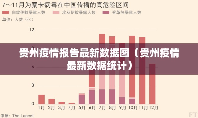 贵州疫情报告最新数据图（贵州疫情最新数据统计）