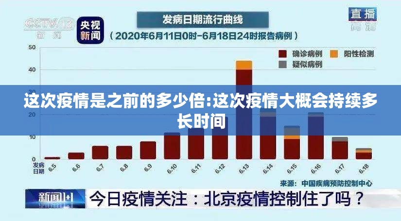 这次疫情是之前的多少倍:这次疫情大概会持续多长时间