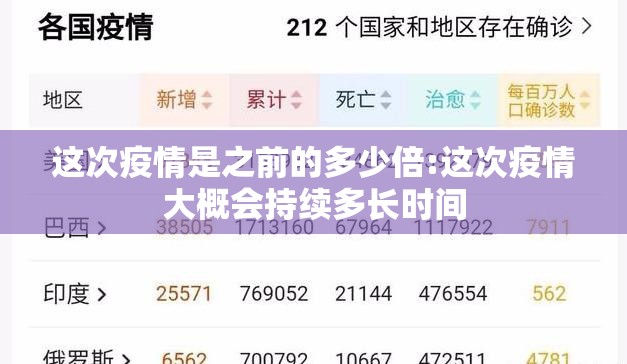 这次疫情是之前的多少倍:这次疫情大概会持续多长时间
