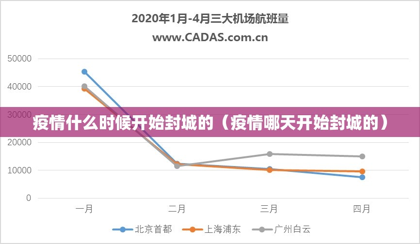 疫情什么时候开始封城的（疫情哪天开始封城的）
