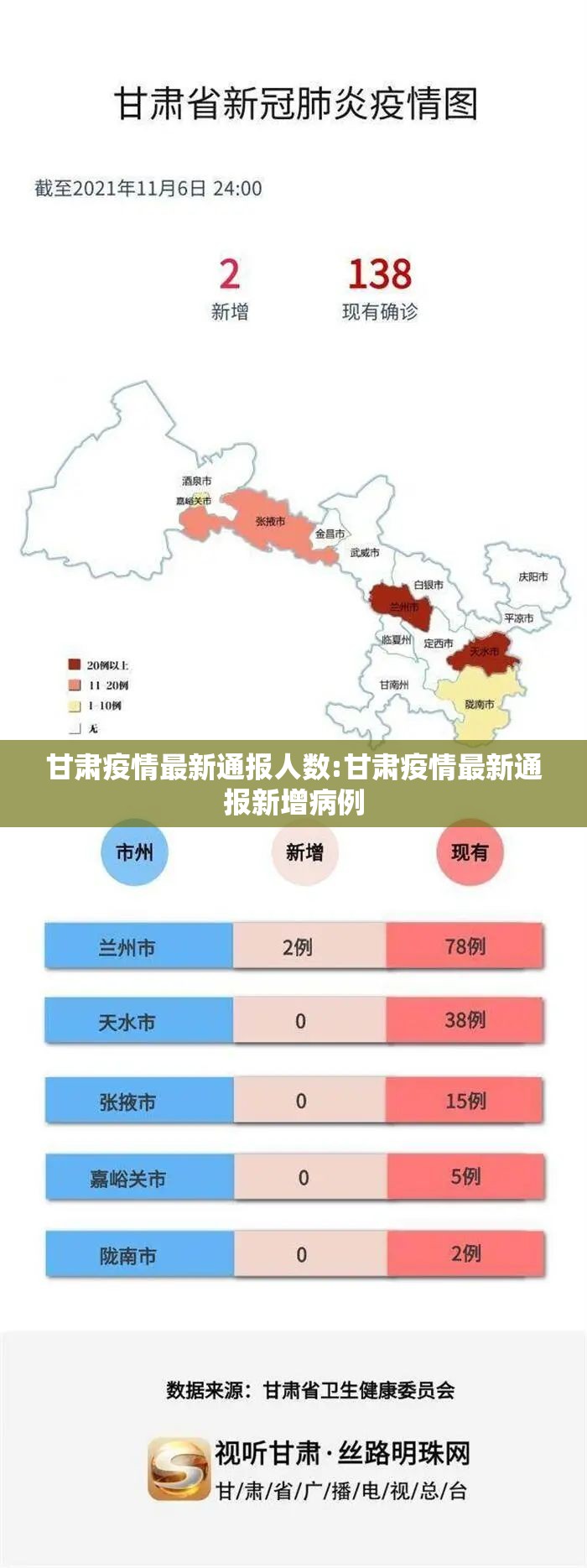 甘肃疫情最新通报人数:甘肃疫情最新通报新增病例