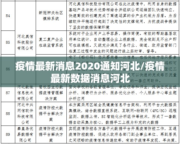疫情最新消息2020通知河北/疫情最新数据消息河北