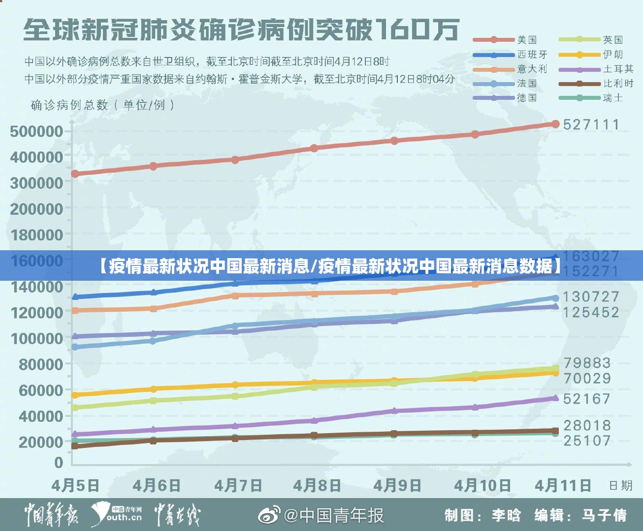 【疫情最新状况中国最新消息/疫情最新状况中国最新消息数据】