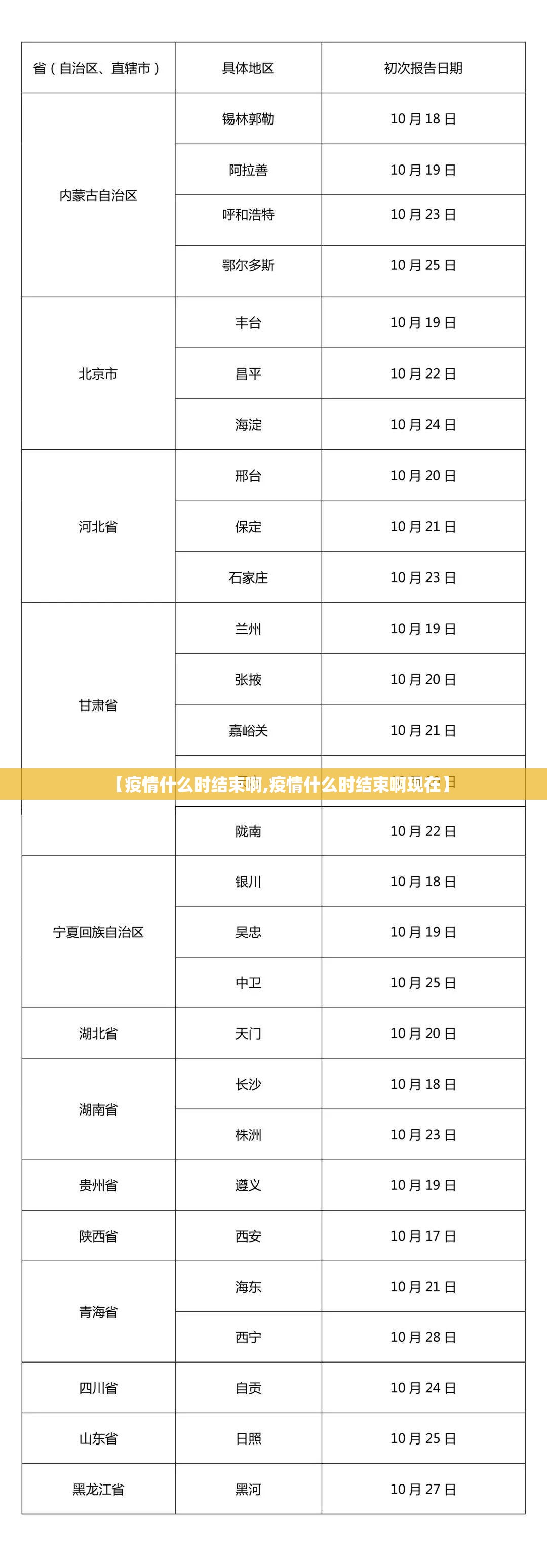 【疫情什么时结束啊,疫情什么时结束啊现在】