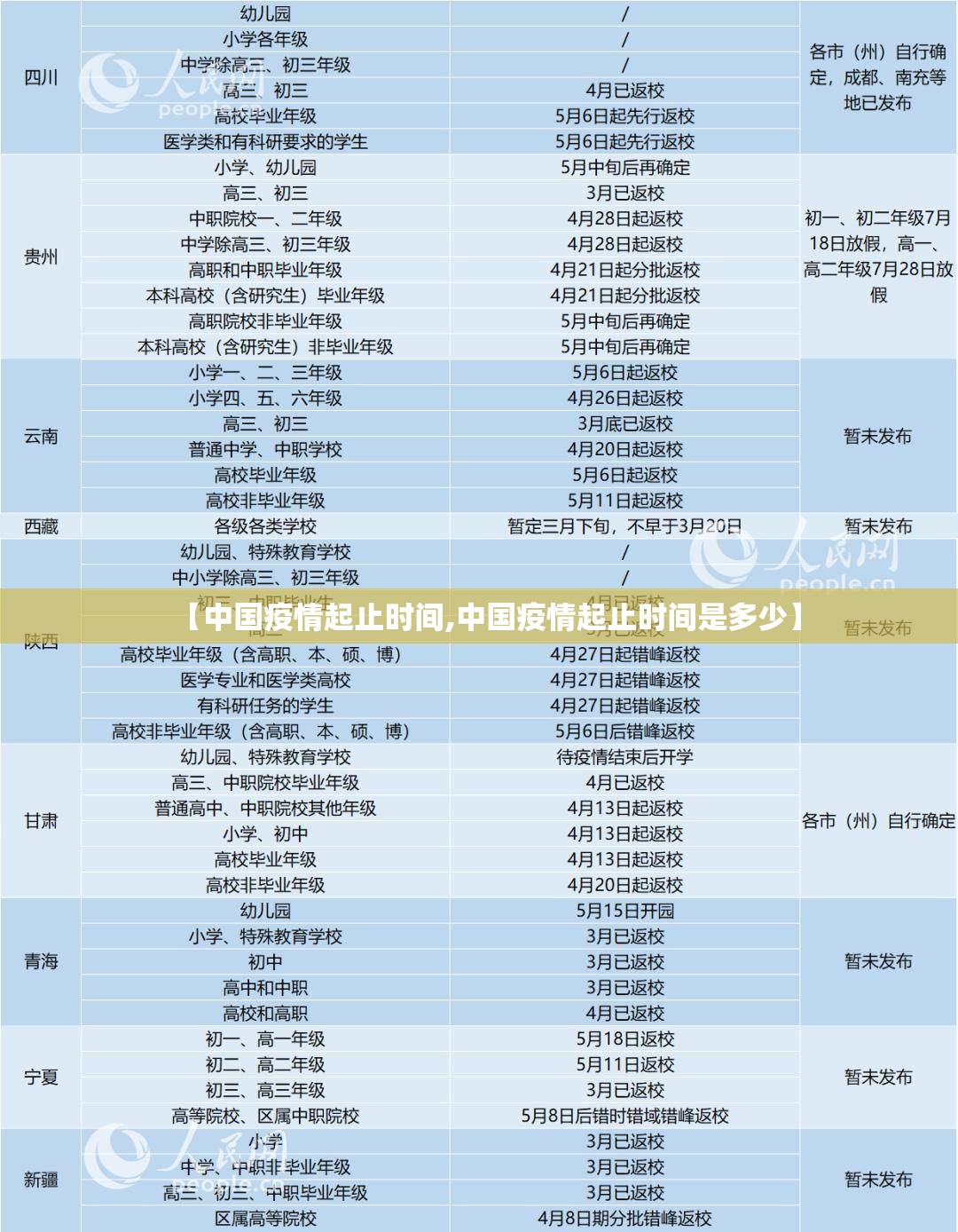 【中国疫情起止时间,中国疫情起止时间是多少】