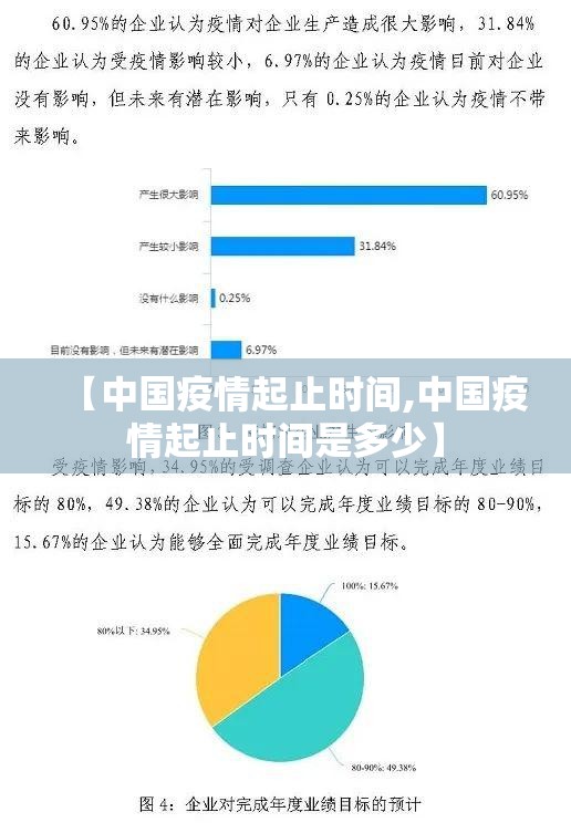 【中国疫情起止时间,中国疫情起止时间是多少】
