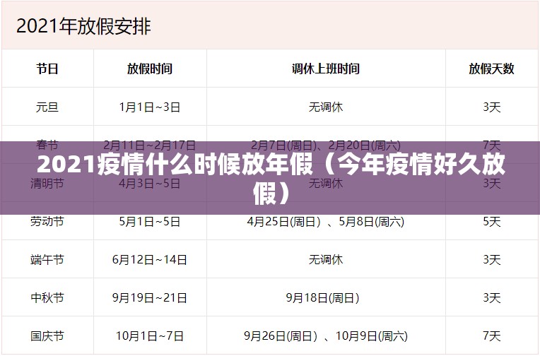 2021疫情什么时候放年假（今年疫情好久放假）