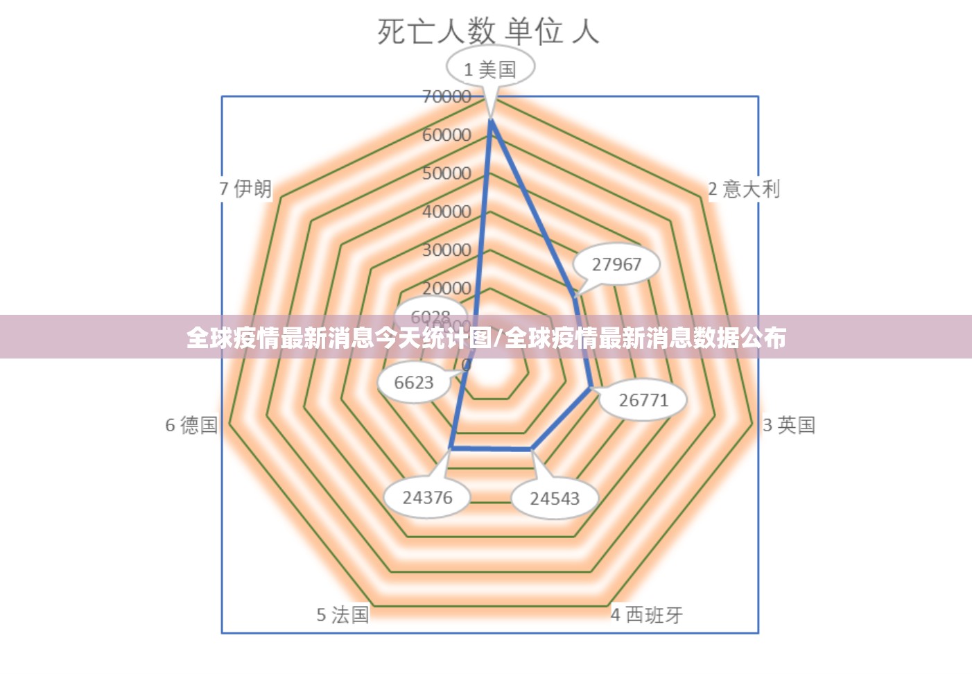 全球疫情最新消息今天统计图/全球疫情最新消息数据公布