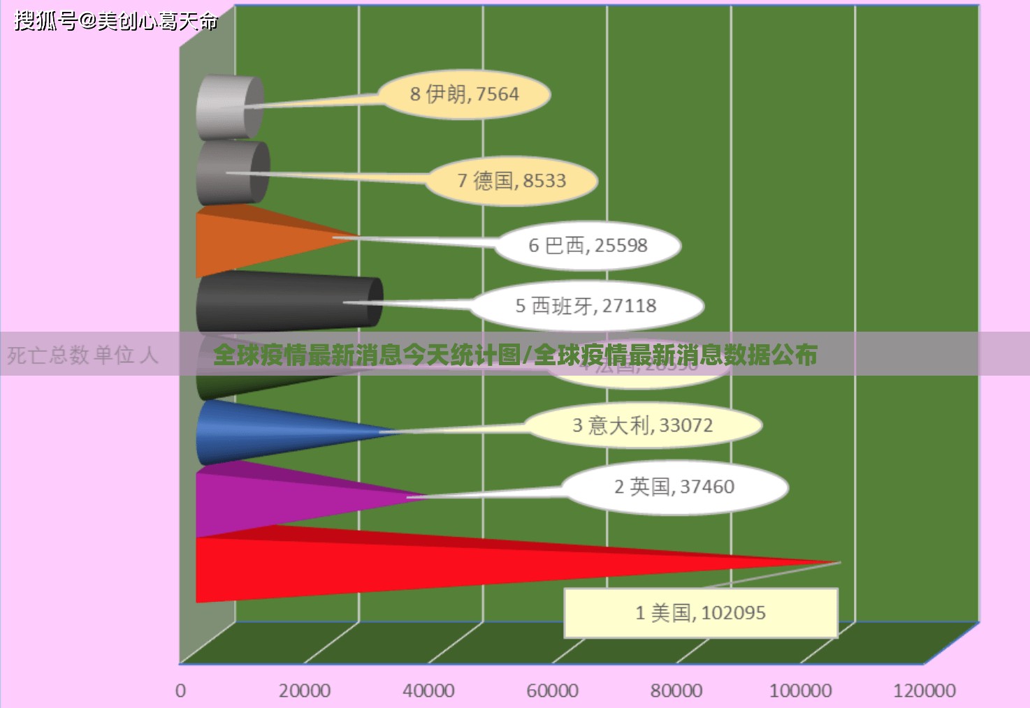全球疫情最新消息今天统计图/全球疫情最新消息数据公布