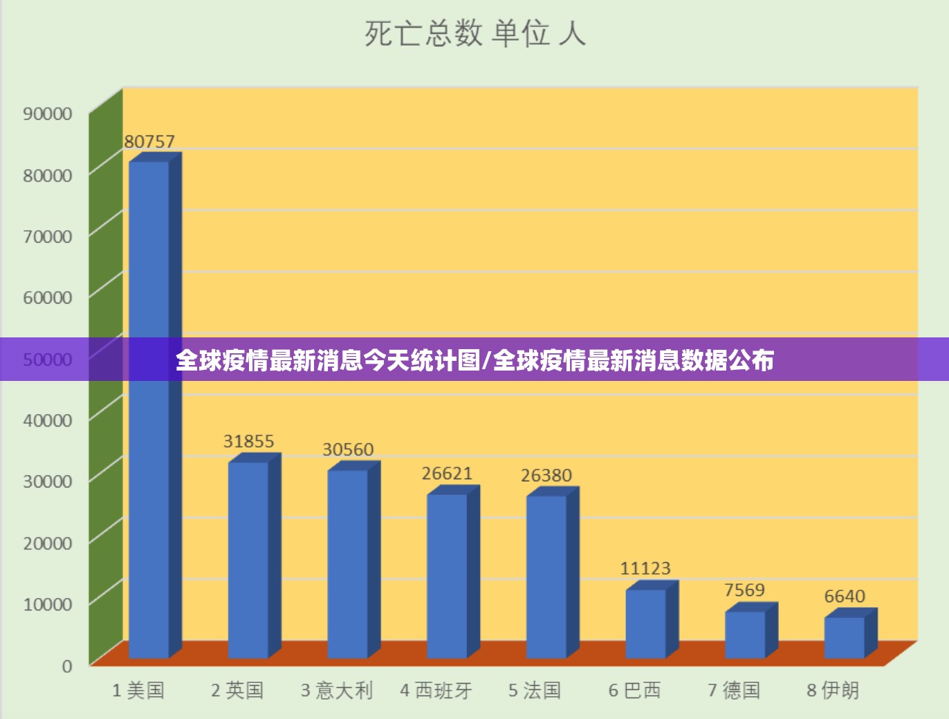 全球疫情最新消息今天统计图/全球疫情最新消息数据公布