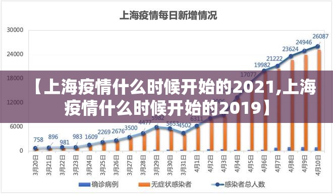 【上海疫情什么时候开始的2021,上海疫情什么时候开始的2019】