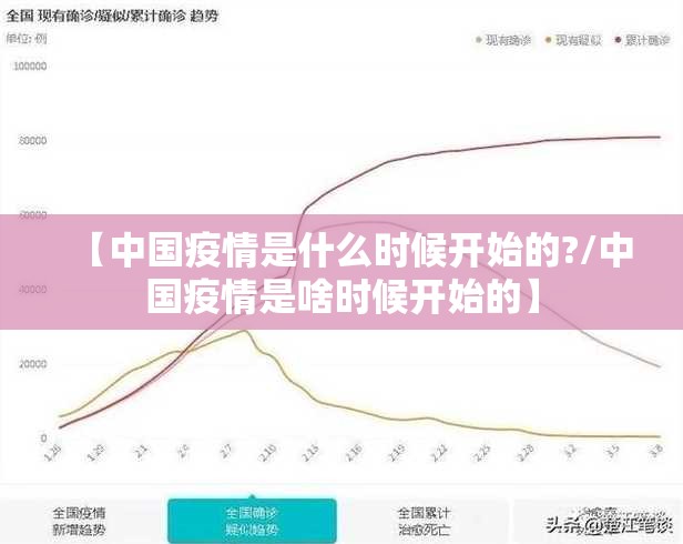【中国疫情是什么时候开始的?/中国疫情是啥时候开始的】