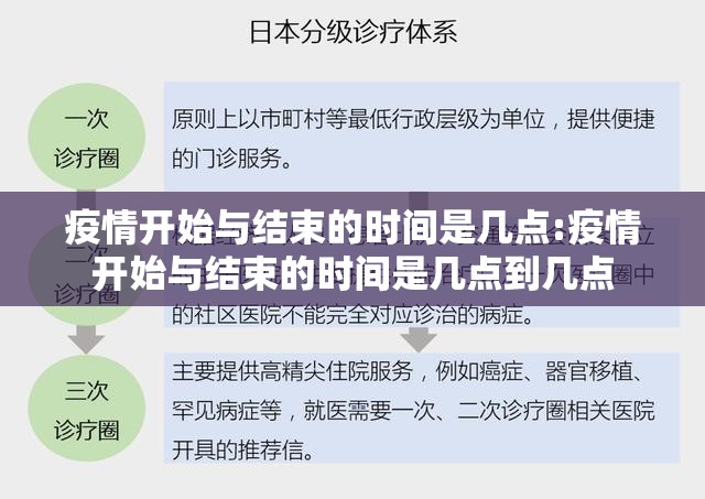 疫情开始与结束的时间是几点:疫情开始与结束的时间是几点到几点