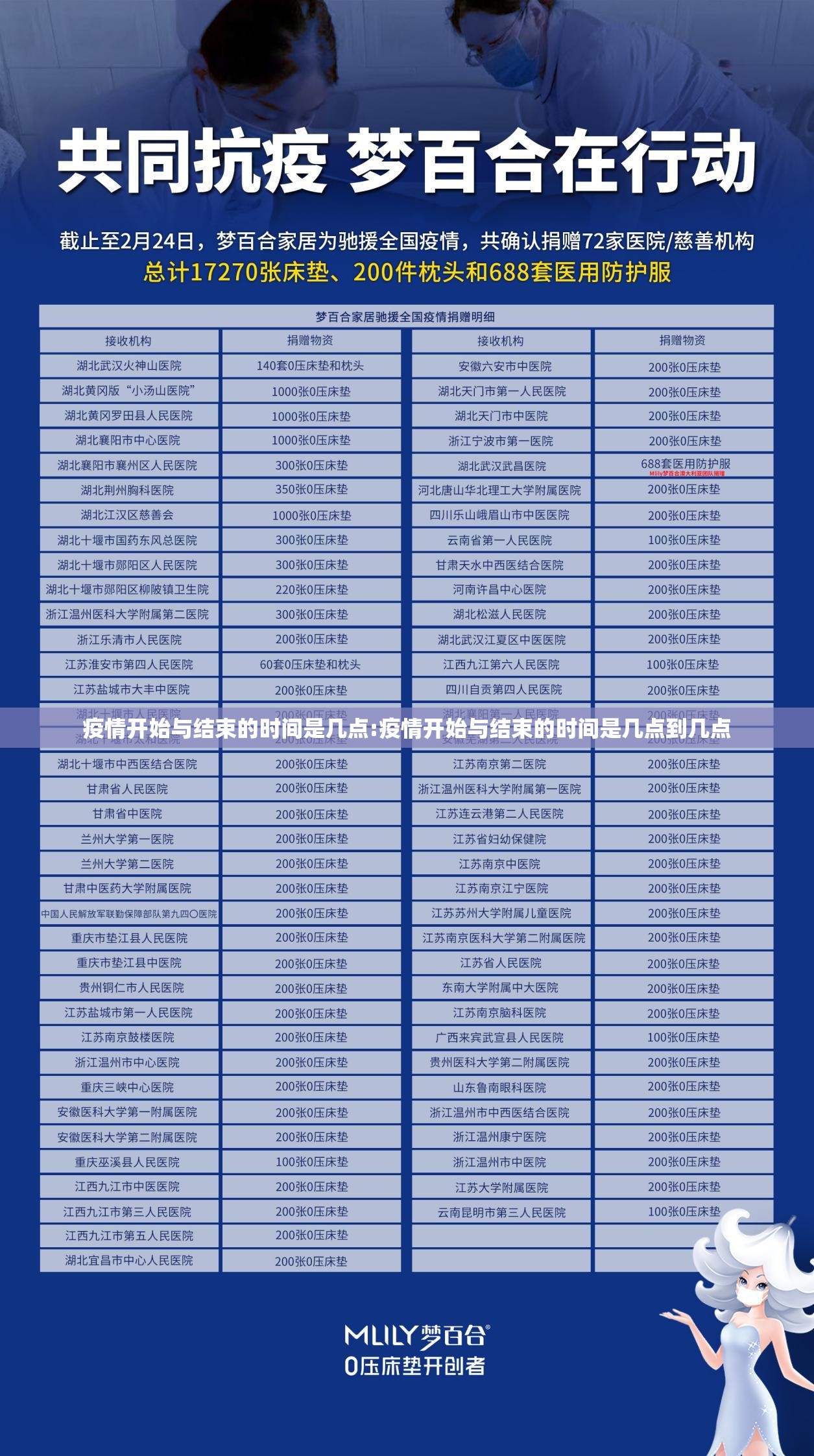 疫情开始与结束的时间是几点:疫情开始与结束的时间是几点到几点