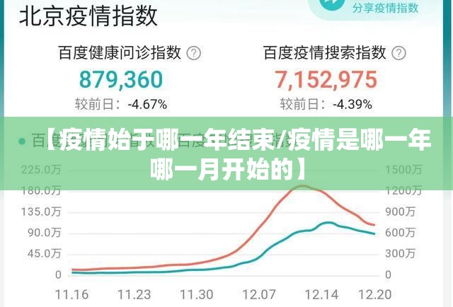 【疫情始于哪一年结束/疫情是哪一年哪一月开始的】