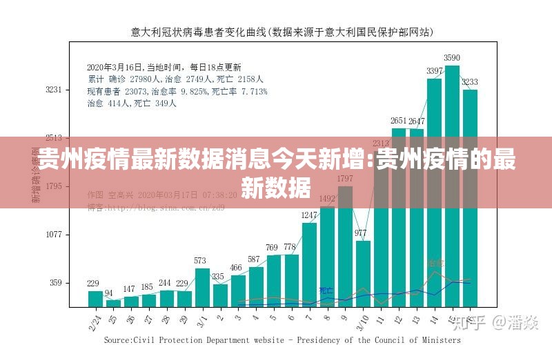 贵州疫情最新数据消息今天新增:贵州疫情的最新数据