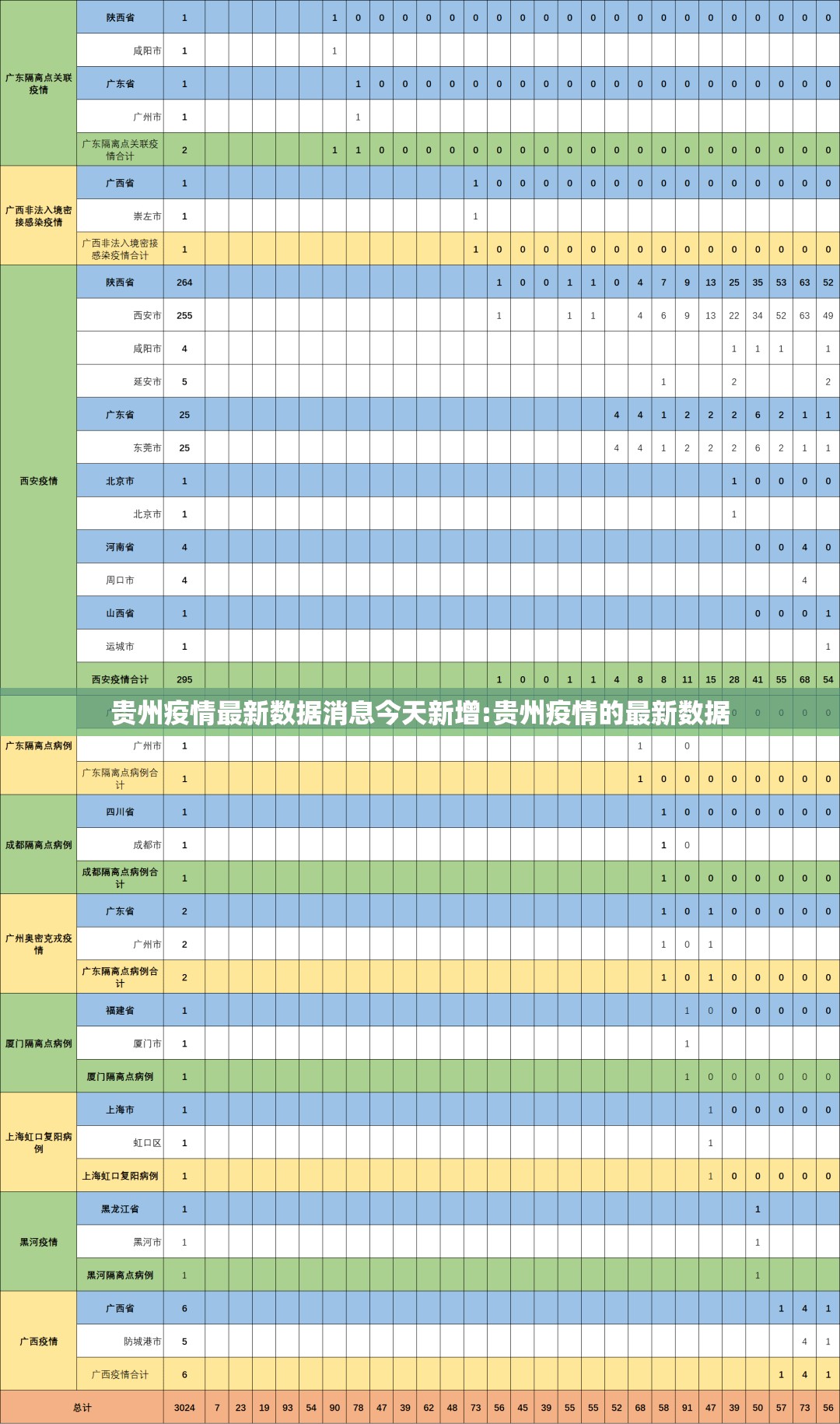 贵州疫情最新数据消息今天新增:贵州疫情的最新数据
