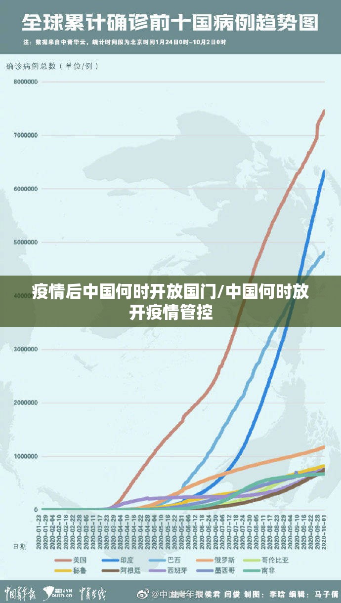 疫情后中国何时开放国门/中国何时放开疫情管控