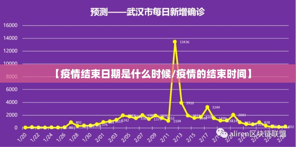 【疫情结束日期是什么时候/疫情的结束时间】