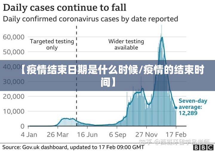 【疫情结束日期是什么时候/疫情的结束时间】