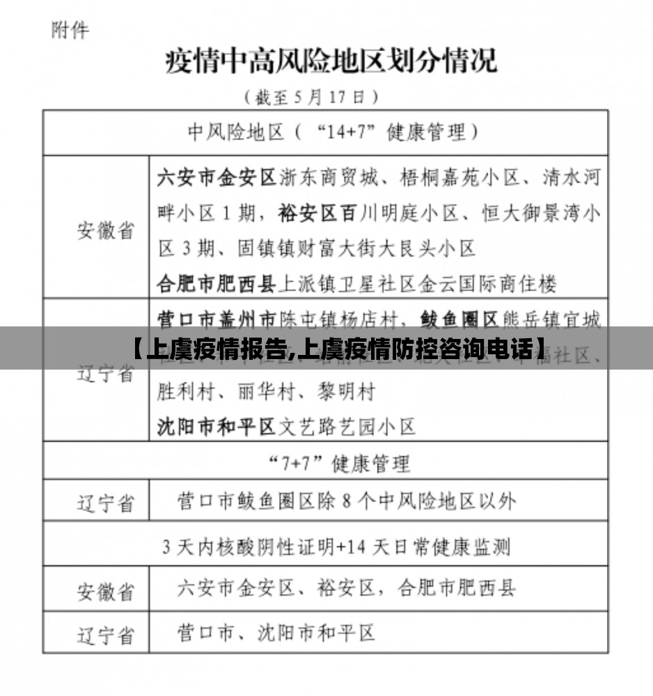 【上虞疫情报告,上虞疫情防控咨询电话】