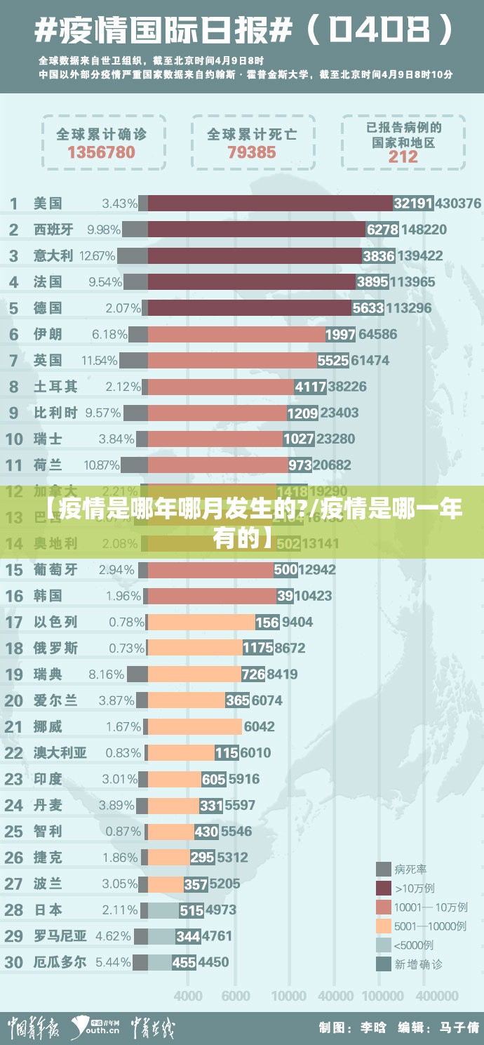 【疫情是哪年哪月发生的?/疫情是哪一年有的】