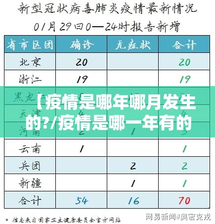【疫情是哪年哪月发生的?/疫情是哪一年有的】