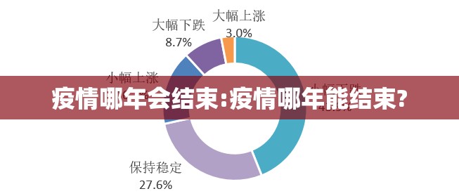 疫情哪年会结束:疫情哪年能结束?