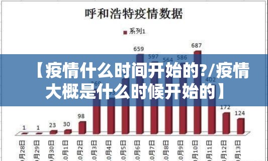 【疫情什么时间开始的?/疫情大概是什么时候开始的】
