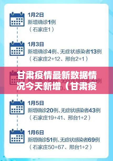 甘肃疫情最新数据情况今天新增（甘肃疫情最新进展情况）
