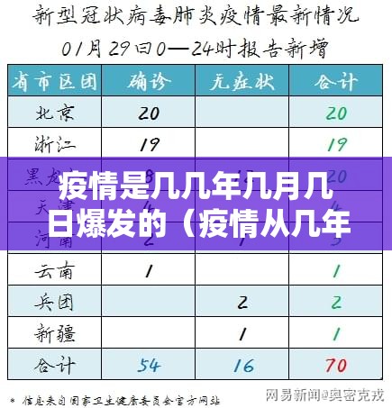疫情是几几年几月几日爆发的（疫情从几年几月开始的）