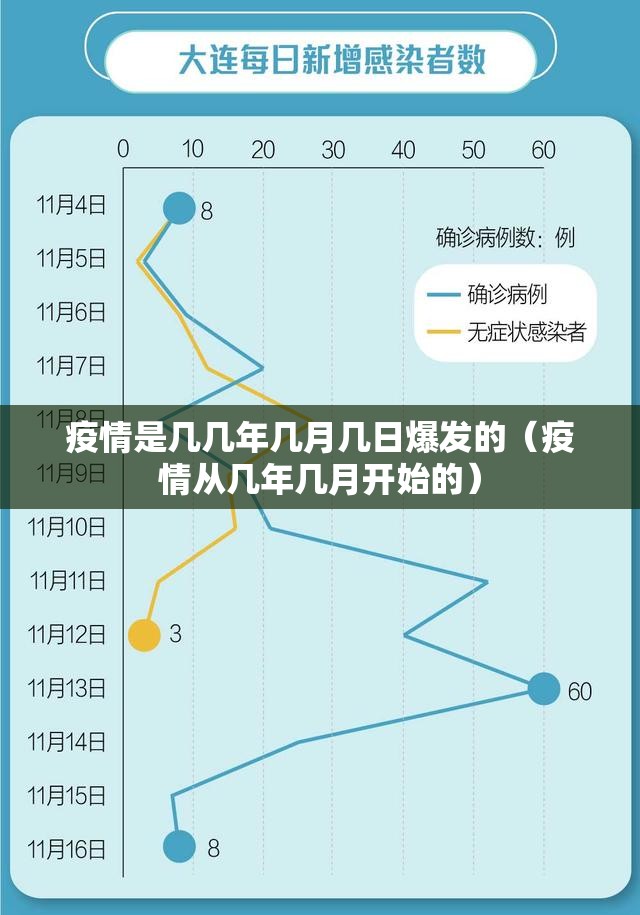疫情是几几年几月几日爆发的（疫情从几年几月开始的）