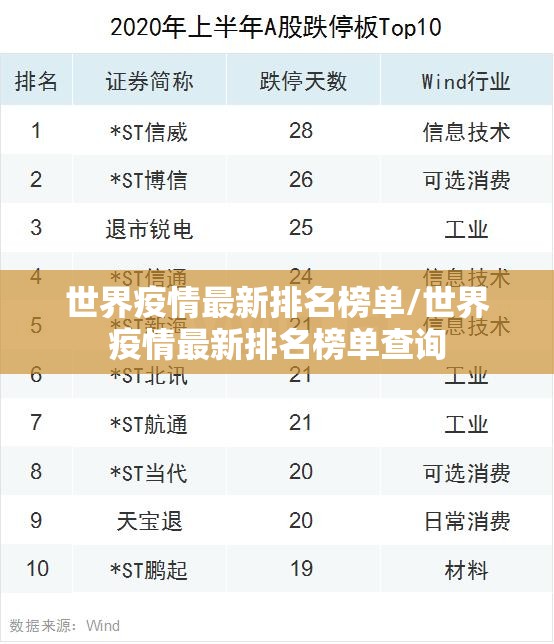 世界疫情最新排名榜单/世界疫情最新排名榜单查询