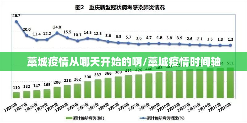 藁城疫情从哪天开始的啊/藁城疫情时间轴