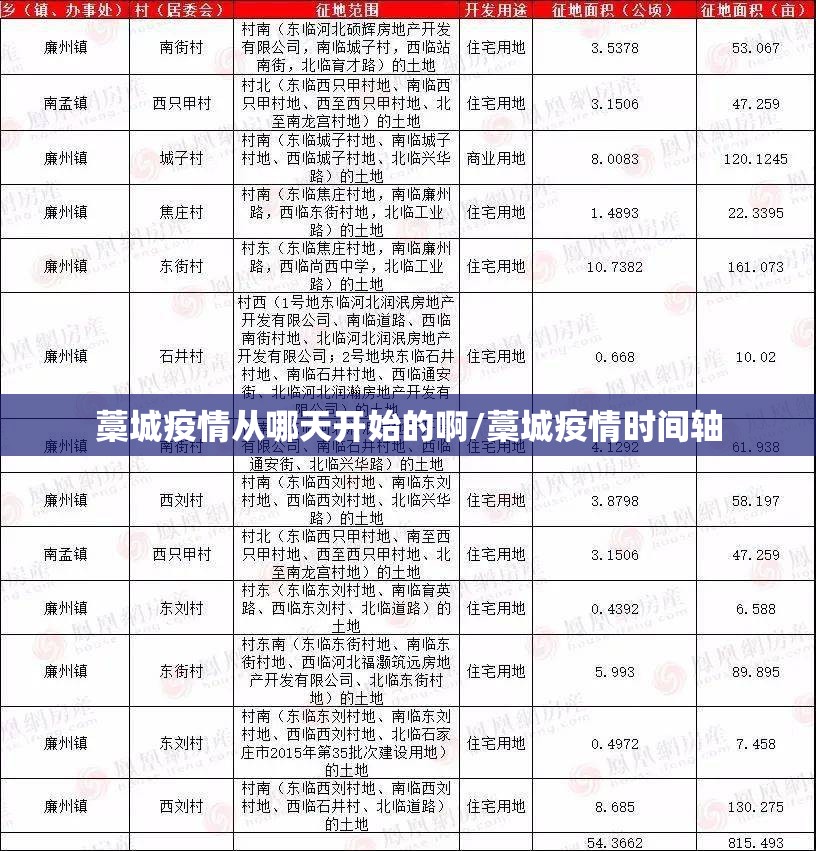 藁城疫情从哪天开始的啊/藁城疫情时间轴