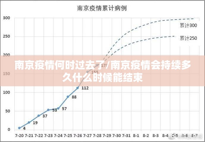南京疫情何时过去了/南京疫情会持续多久什么时候能结束