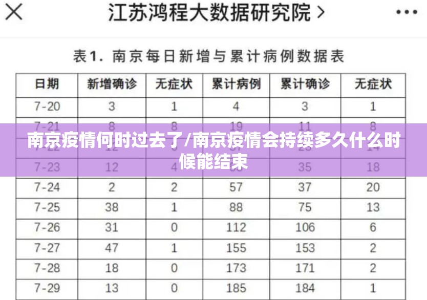 南京疫情何时过去了/南京疫情会持续多久什么时候能结束