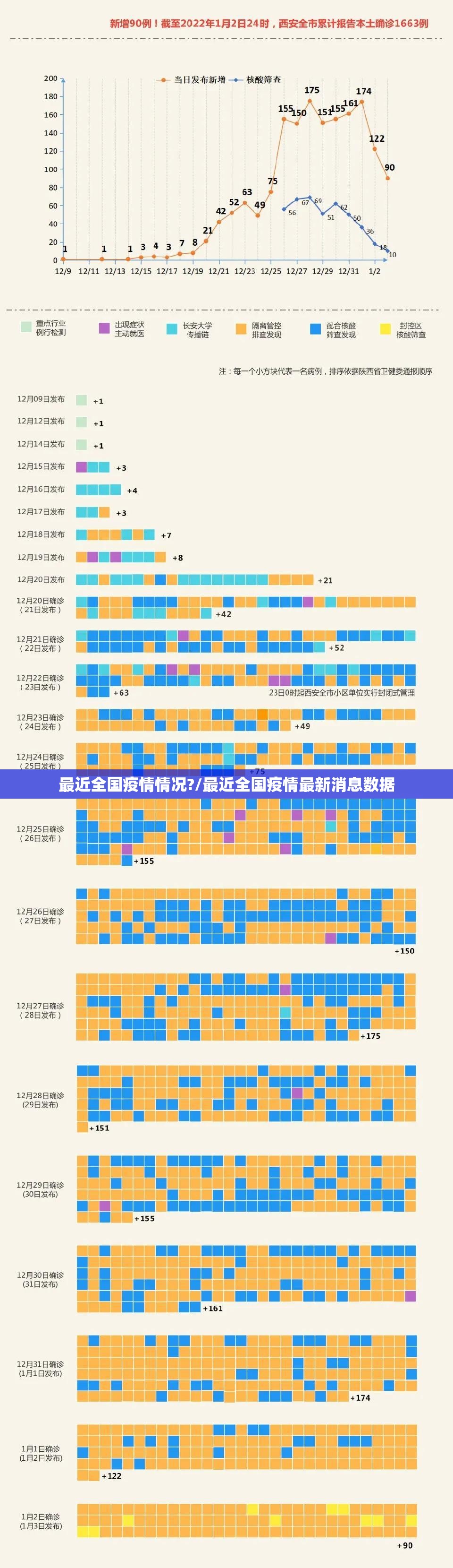 最近全国疫情情况?/最近全国疫情最新消息数据