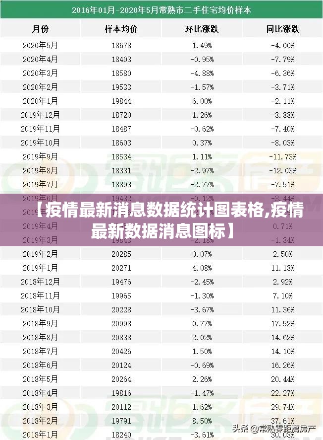 【疫情最新消息数据统计图表格,疫情最新数据消息图标】
