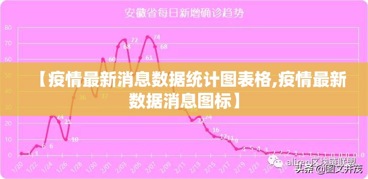 【疫情最新消息数据统计图表格,疫情最新数据消息图标】