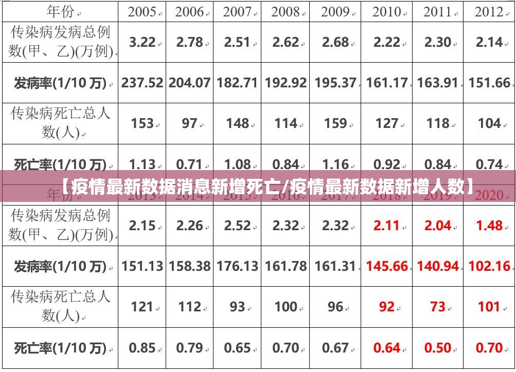 【疫情最新数据消息新增死亡/疫情最新数据新增人数】