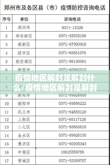 疫情地区解封是解封什么/疫情地区解封是解封什么的