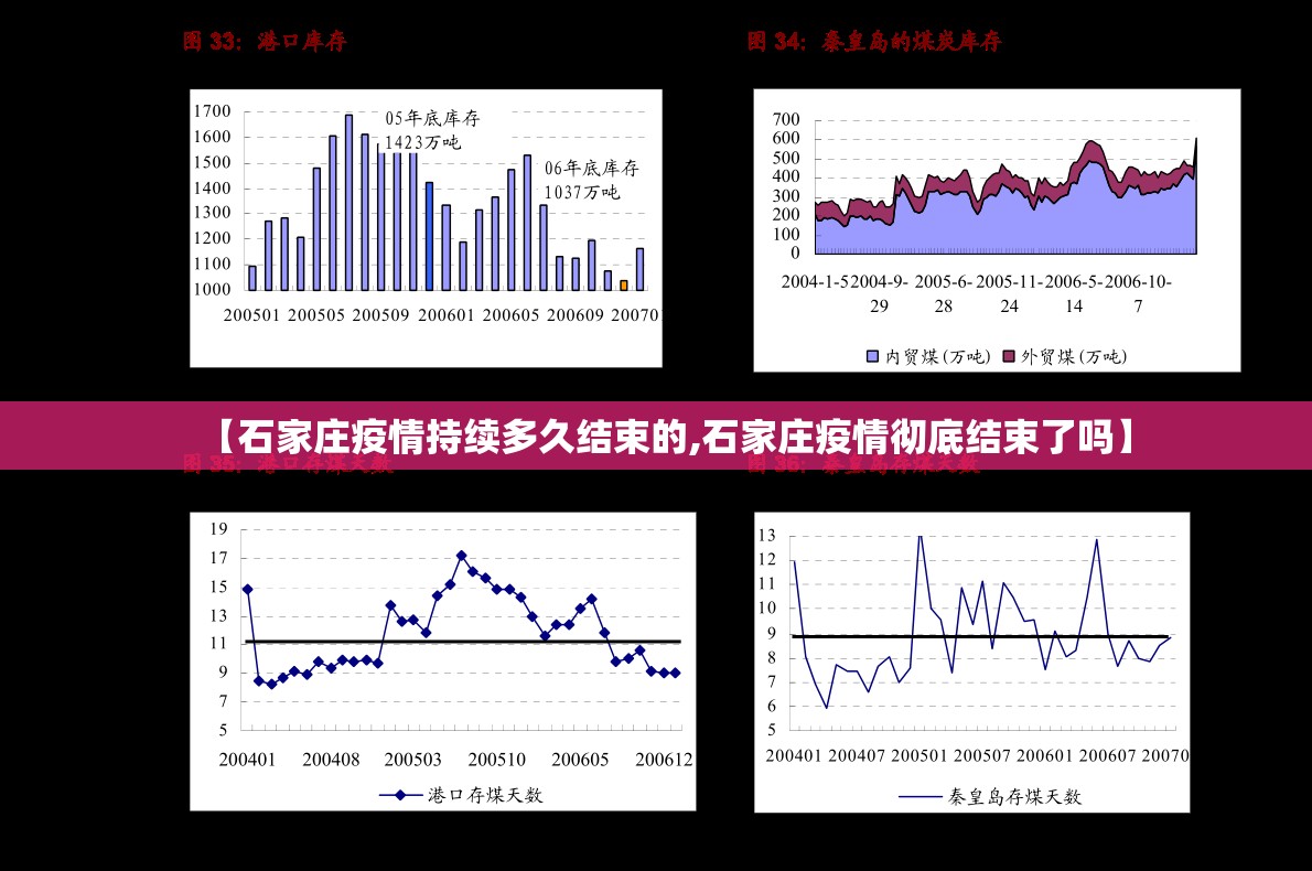 【石家庄疫情持续多久结束的,石家庄疫情彻底结束了吗】