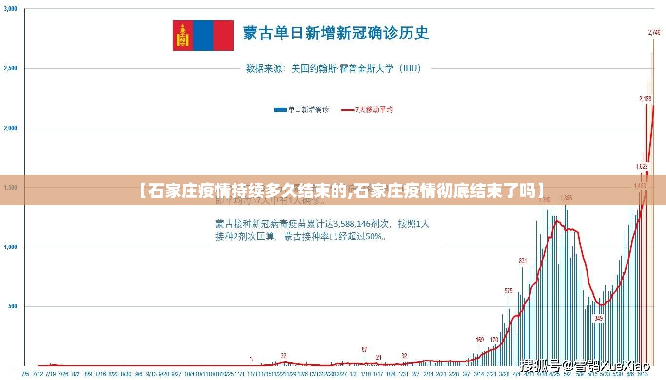【石家庄疫情持续多久结束的,石家庄疫情彻底结束了吗】