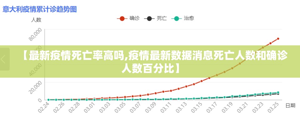 【最新疫情死亡率高吗,疫情最新数据消息死亡人数和确诊人数百分比】