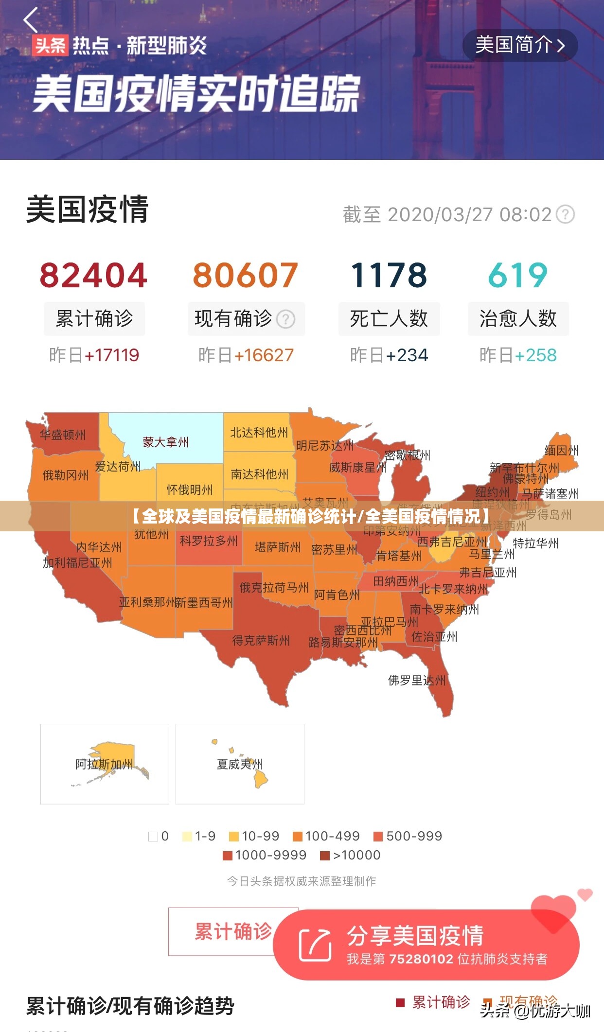 【全球及美国疫情最新确诊统计/全美国疫情情况】